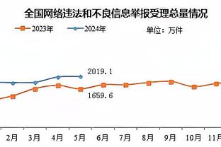 Haynes：塔克寻求有意义出场时间 快船正探索他的交易市场