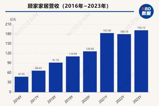 两双表现！乌布雷19中6拿到18分10板3断